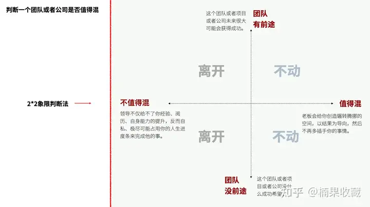 月薪2000到月入10万再到亏掉百万,一个山村青年的南漂5年