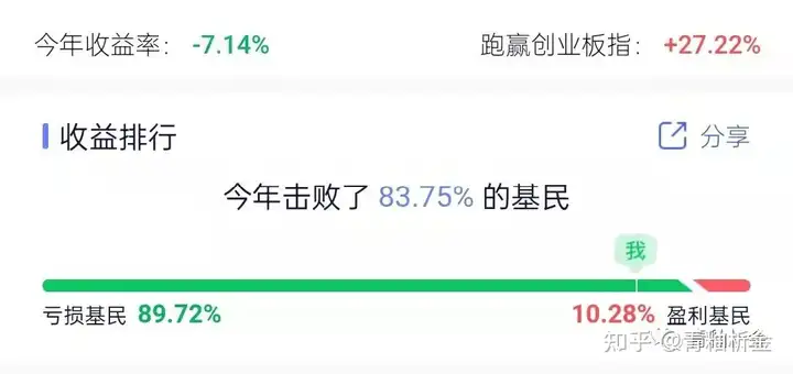 今日大盘走势如何？(今日大盘走势图分析)