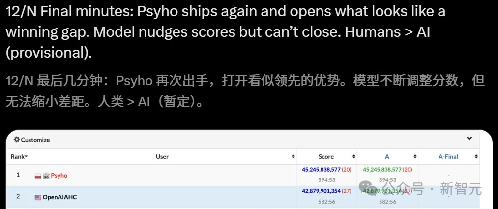 代码碾压一切！OpenAI神秘模型o3-alpha一夜刷屏，却遭41岁大神绝地反杀
