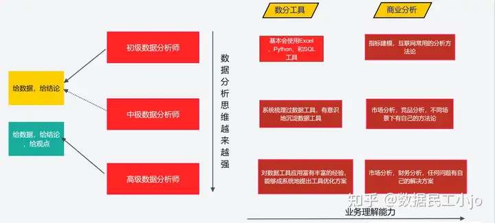 bi数据分析师如何养成？一篇文章告诉你！——九数云BI插图1