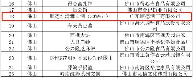 &红荔红米酒：地理标志保护产品，非物质文化遗产&