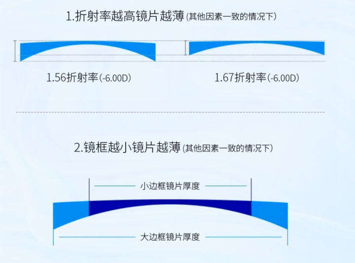 蔡司泽锐：带你一键解锁成年人高效配镜秘诀