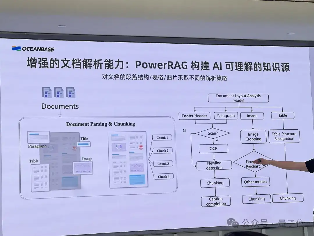 OceanBase全面拥抱AI新进展：OB Cloud支持十亿级多类型向量数据，数十家企业实现AI应用落地