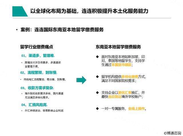 连连国际是什么平台？连连支付平台可靠吗