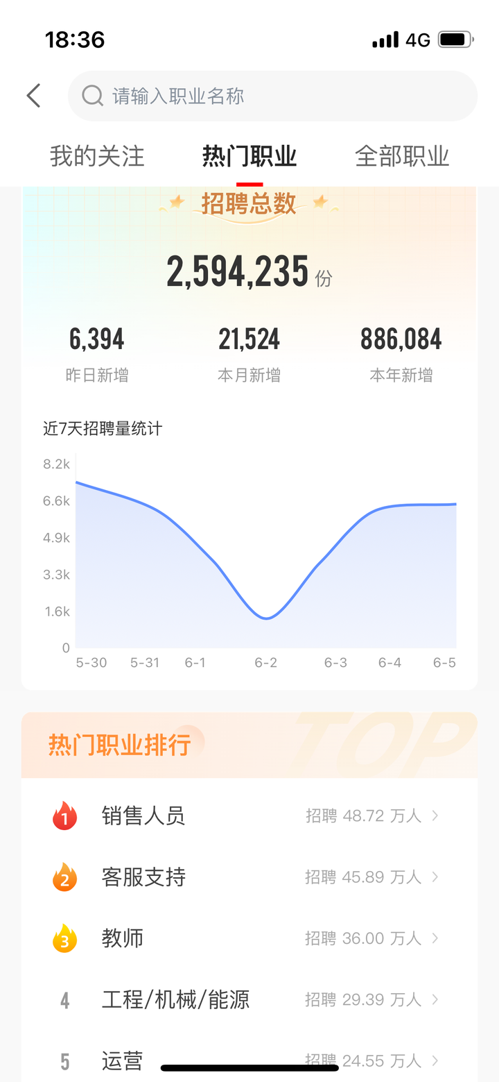 高考志愿填报,AI工具选择指南!(附985,211大学各省份分布地图)
