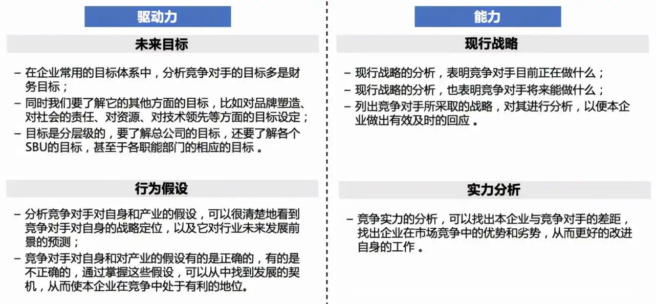 竞争对手分析（同行业竞争对手分析）