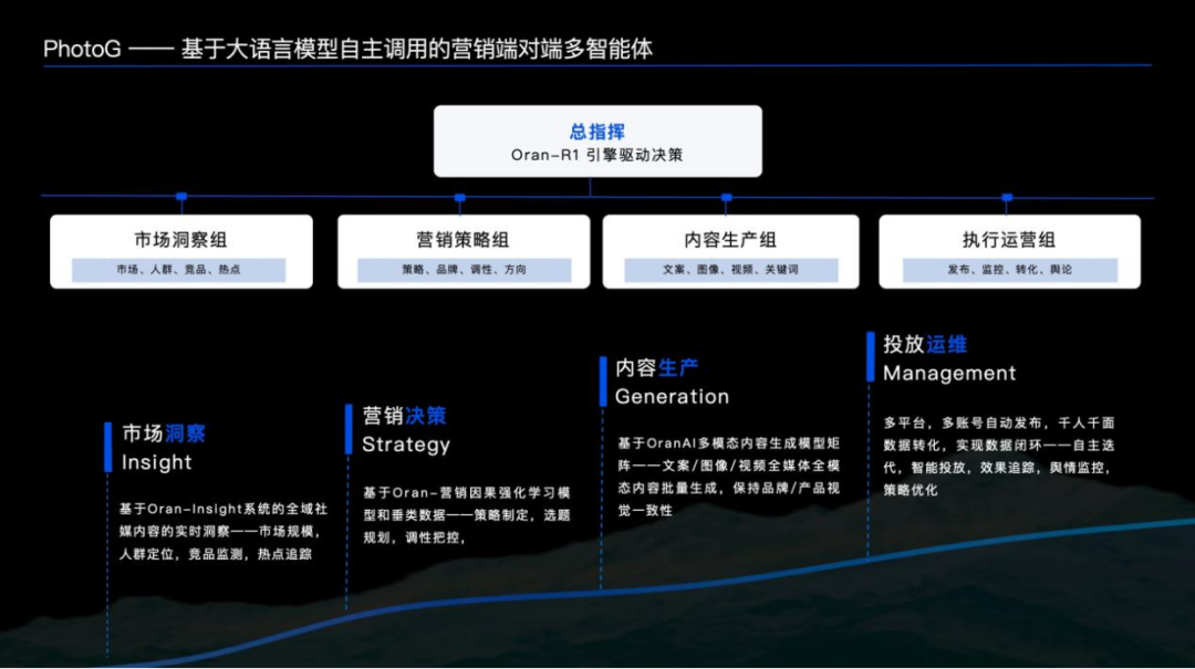 深度｜成立一年再获数千万融资，坚持结果交付，坚持端对端多智能体