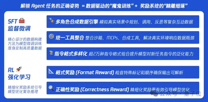 腾讯混元A13B用130亿参数达到千亿级效果，Flash Attention作者点赞