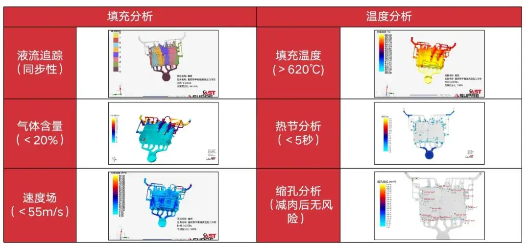 跟大咖學設計 · 第27期 | 大噸位亞軍！HT-雄鷹隊作品詳解的圖15