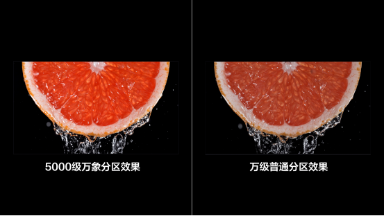 618大戰(zhàn)落幕，TCL以Mini LED技術(shù)實(shí)力鑄就行業(yè)領(lǐng)先！(圖5)