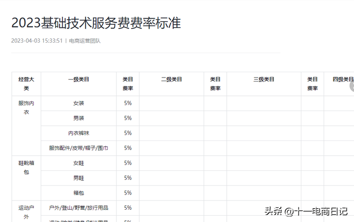 抖音技术服务费是什么意思？按什么比例收费的