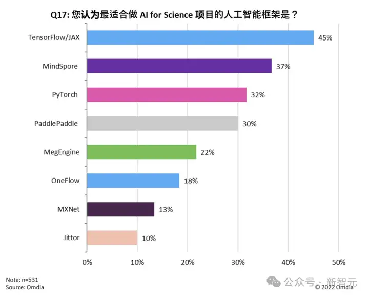 DeepSeek算力卡脖子，高校AI研究遇瓶颈？华为联合15校给出最强解法