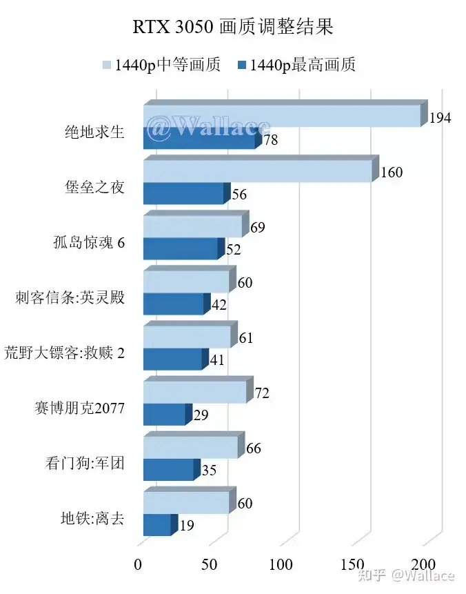 3050显卡什么水平（英伟达RTX 3050开箱评测）