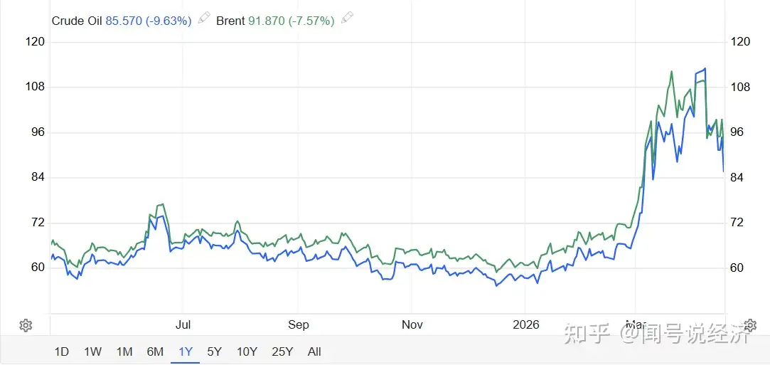 「霍尔木兹海峡自由通航」引发市场巨震，但美伊官宣后又重回分歧表态并致船只全面折返，对此你怎么看？