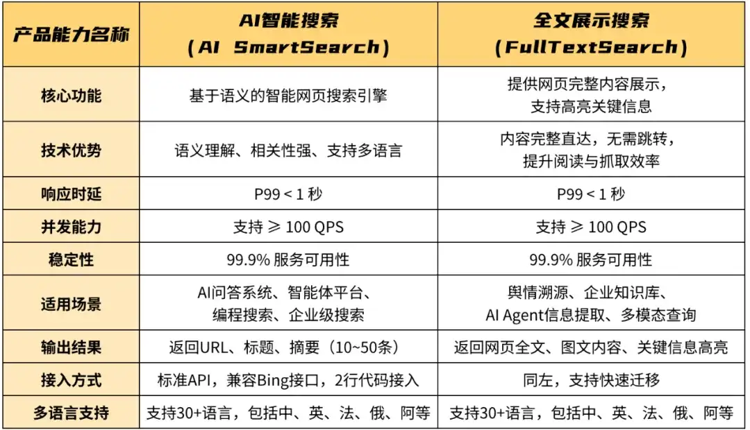 AI搜索一夜变天，专为Agent做搜索的赛道能否诞生百亿美金新巨头？