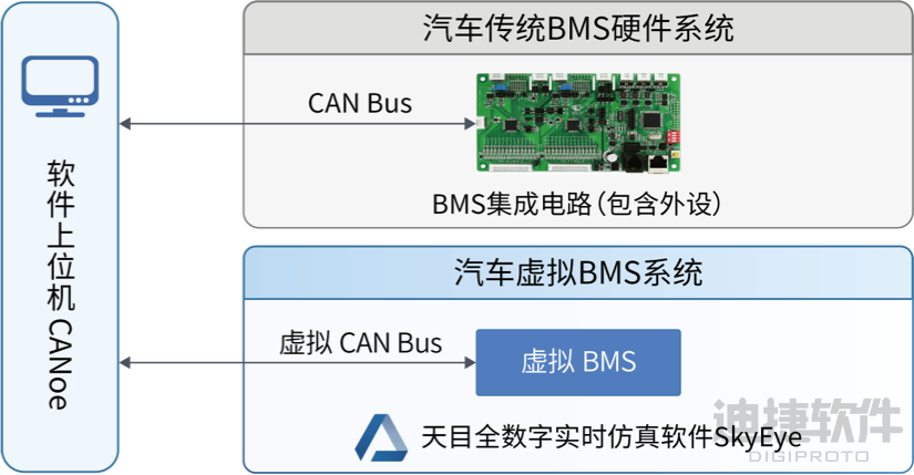 新能源汽車續航大提升：引數選型與能量回收