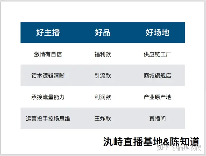 新手团队直播怎么从0-1,快速突破冷启动