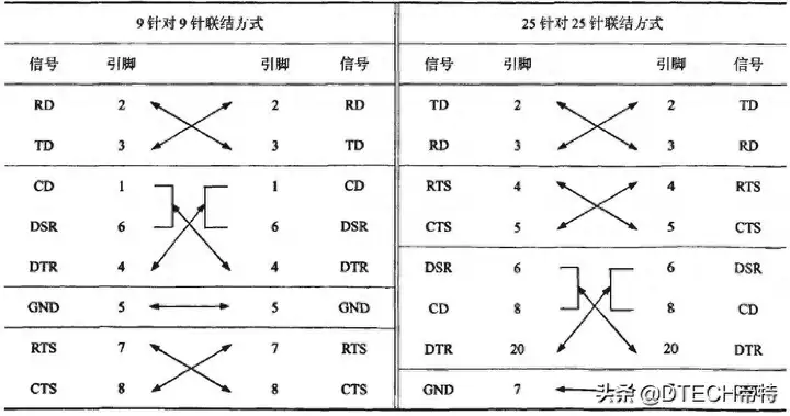 九针串口引脚定义（九针串口接线图详解）