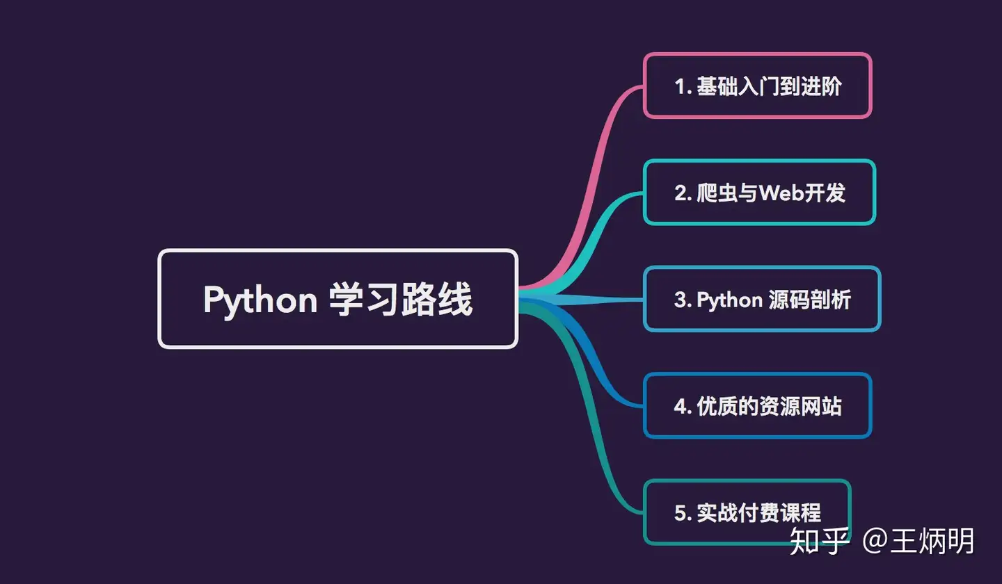 Python动物识别系统(源码＆部署教程) - 知乎