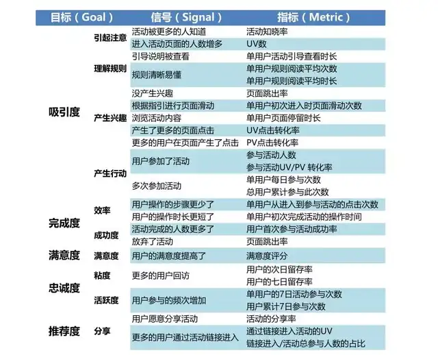 30套经典互联网思维研究模型