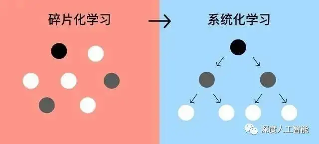 AI发展这么快,我们未来何去何从?插图7 AI发展这么快,我们未来何去何从?插图7