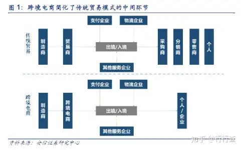 跨境电商是什么？