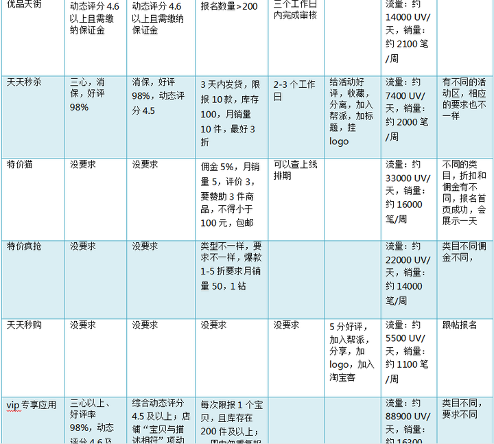 淘宝运营培训课程 淘宝运营团队怎么找？