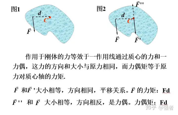 研究刚体平动和转动，如果力所在的直线过质心(以质心为转轴)则只产生平动，如果不过质心需要将力分解吗？ - 知乎