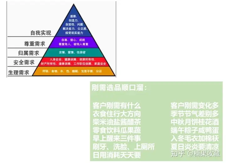 如何搭建一个2W人,月销售额100W的社群团购团队