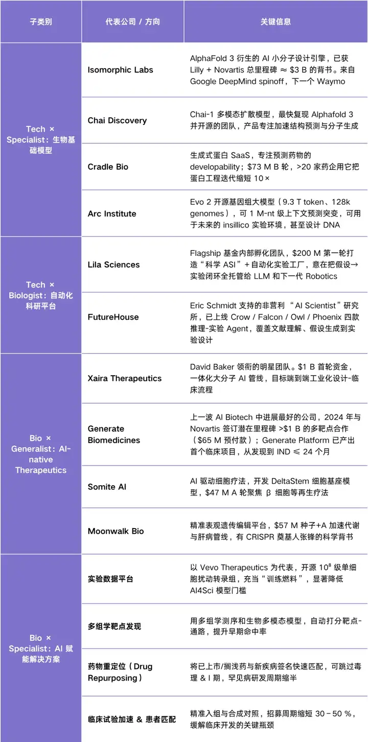 AI4Science 图谱，如何颠覆10年 x 20亿美金成本的药物研发模式