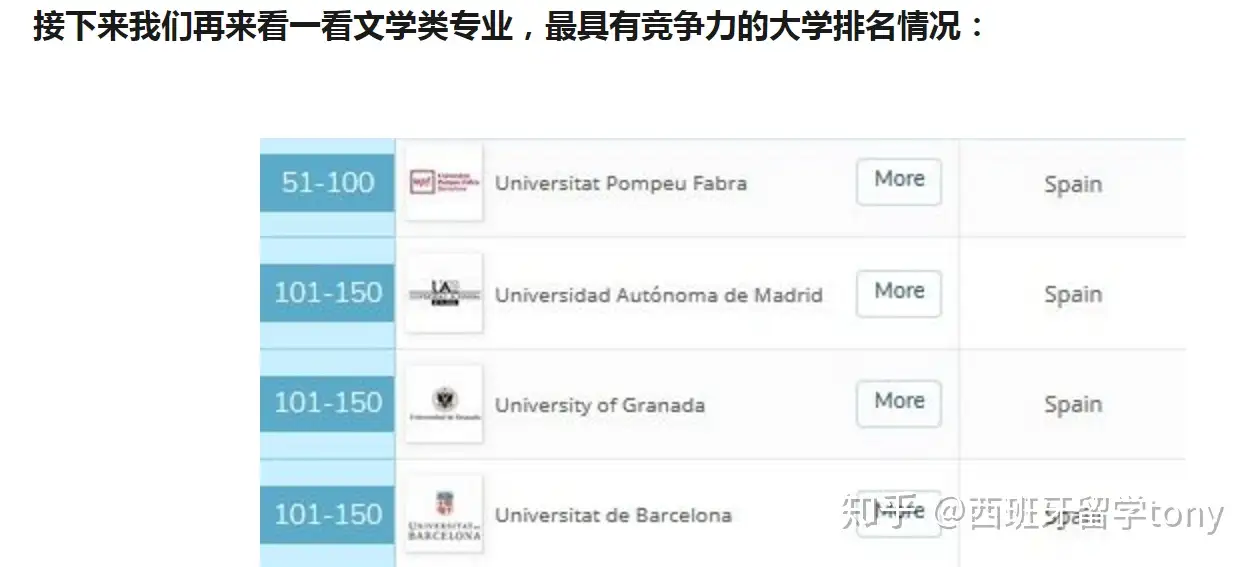 想去巴塞罗那读研哪个大学比较好? - IZANOFFER 的回答- 知乎