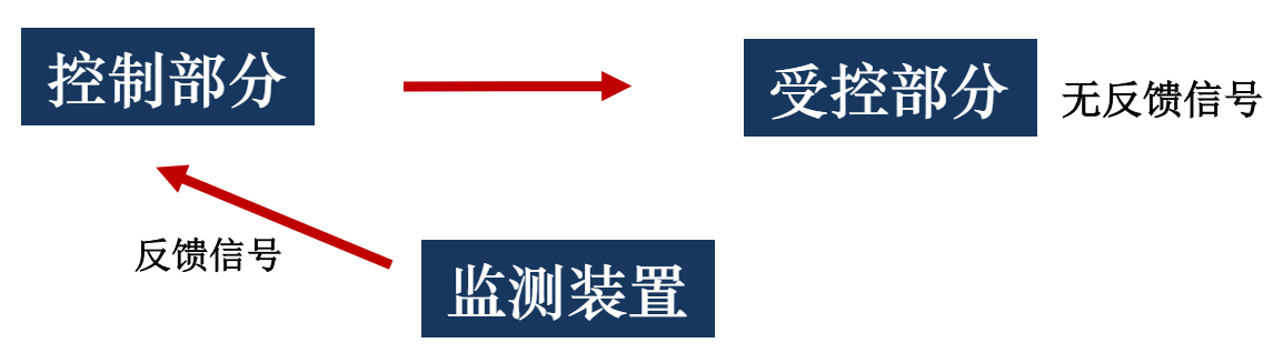 生理学复习笔记