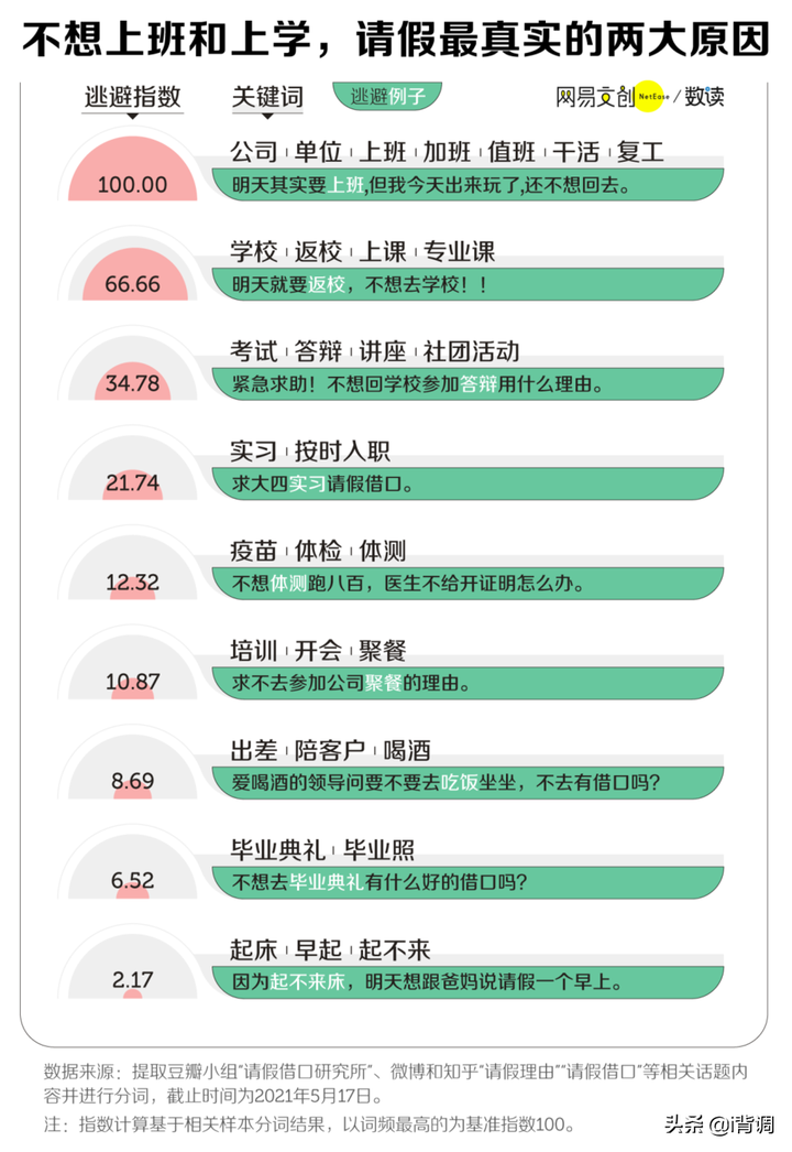 请假事由一般大家都填什么（个人私事请假又不想说明）