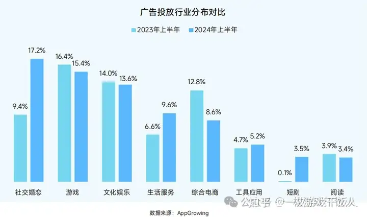 2024中国移动游戏广告营销报告