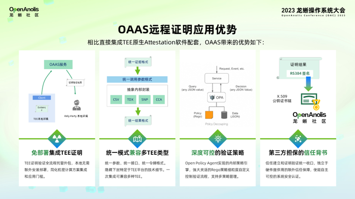 安全利器！龙蜥推出机密计算远程证明服务—OAAS 诚邀广大用户测试-鸿蒙开发者社区