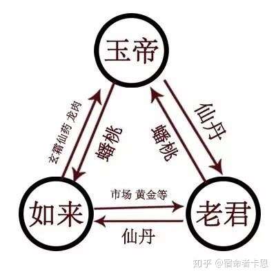 如何写西游记世界观的小说? - 知乎