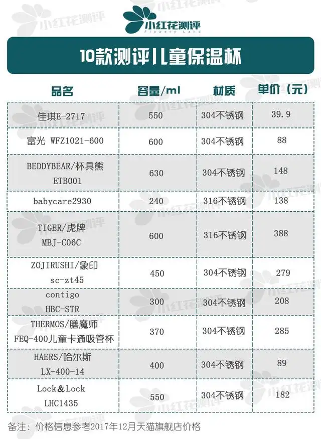 儿童保温杯哪个牌子的好性价比高（10款儿童保温杯测评）