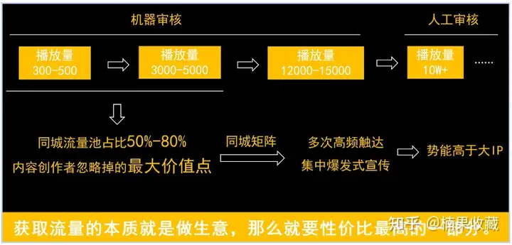 抖音团购单账号月入5000元怎么做?为0基础宝妈量身定制的实操复盘
