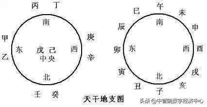 甲乙丙丁戊己庚辛壬癸怎么读？十二天干地支对照表