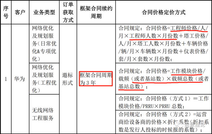 po单什么意思？PR单和PO单区别