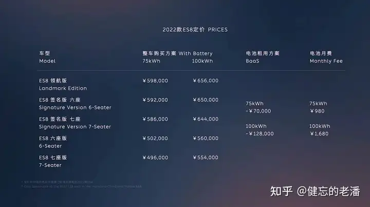 如何评价蔚来将于2022年初发布的第6款车型ES7?5 如何评价蔚来将于2022年初发布的第6款车型ES7?