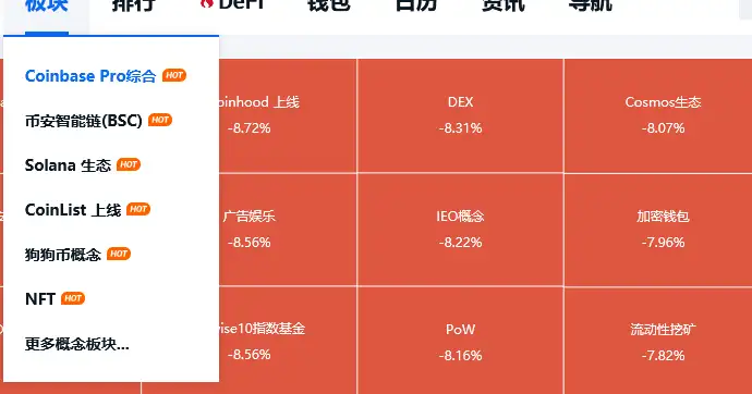 现在,狗狗币(DOGE)大火,有没有人知道下一个下一个千倍币是谁?