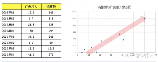数据分析方法有哪些?5 数据分析方法有哪些?