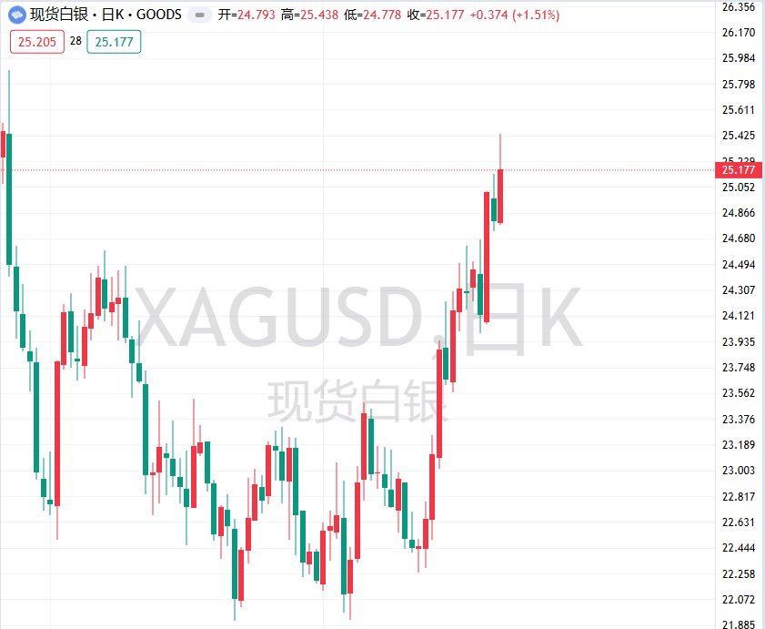 图片[4]-2024年3月四巫日黄金波动不大，白银等有色金属集体上涨-墨铺