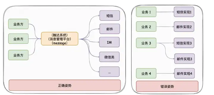 Java 常用的开发工具有哪些?9 Java 常用的开发工具有哪些?