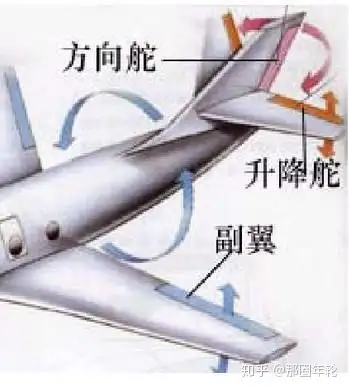 踩舵残影操作是什么意思飞机怎么测量风速的空速和风速有什么不同