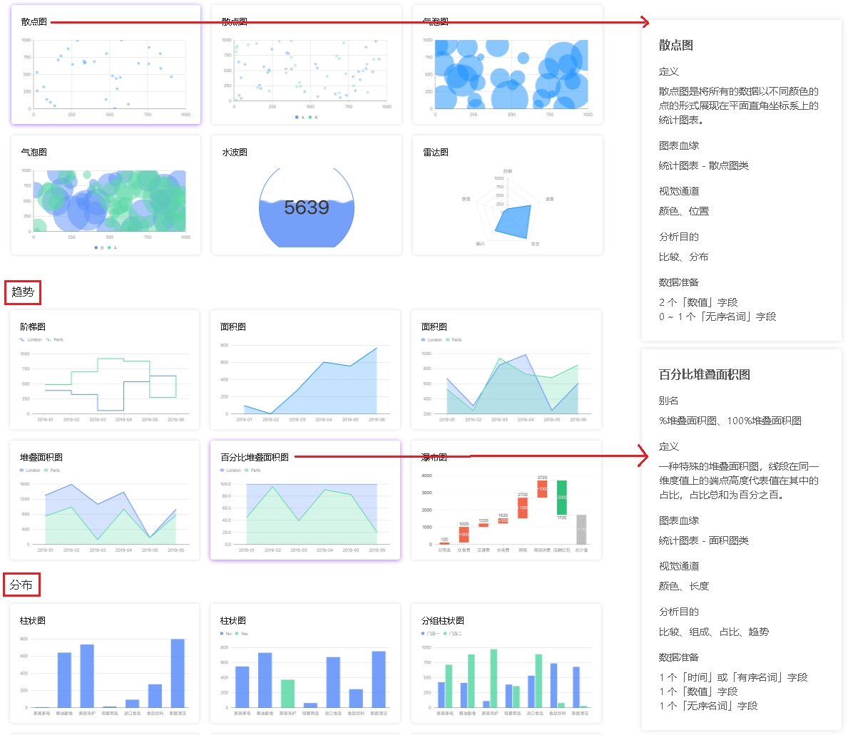 ChartCube圖表快速上手指南，輕鬆打造專業圖表，簡單到不可思議！