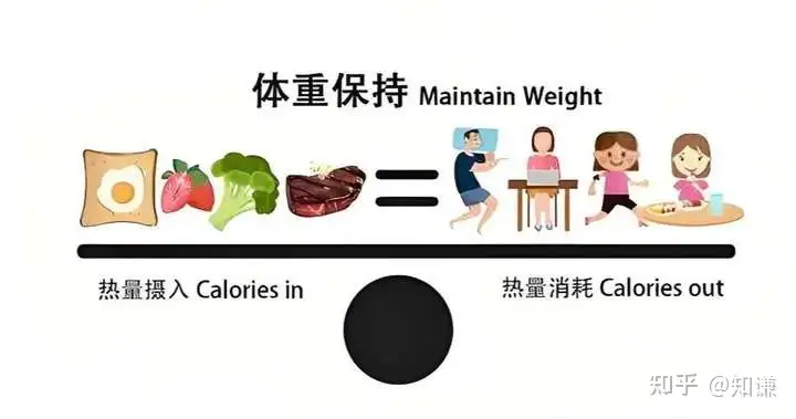 据说「生理期怎么吃都不胖」，这是真的吗？