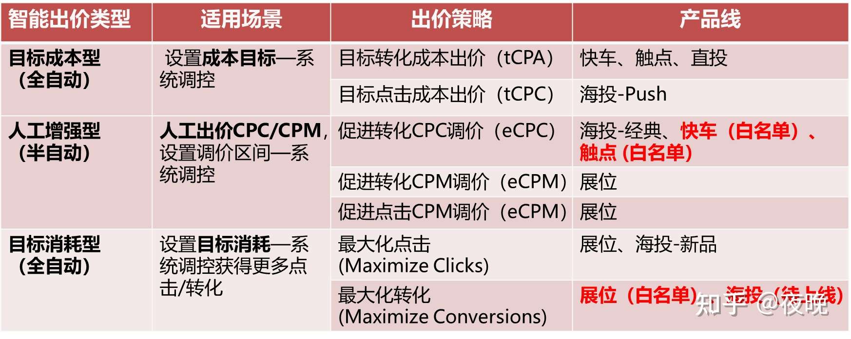 京东智推是什么，智推什么意思