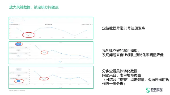 数据驱动决策:如何用数据分析推动增长？4